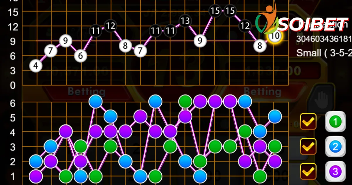 เคล็ดลับการเล่นเกม Big Small ที่ Soibet อย่างมีประสิทธิภาพ