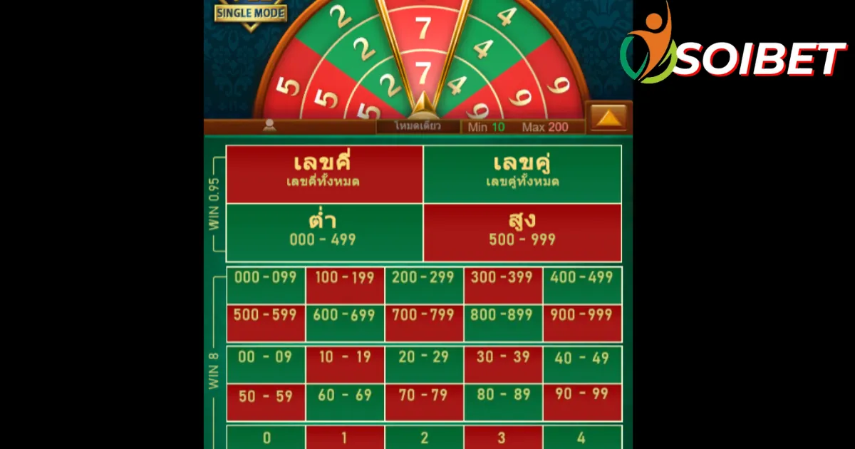 เคล็ดลับการเล่น Number King อย่างมีประสิทธิภาพที่ Soibet