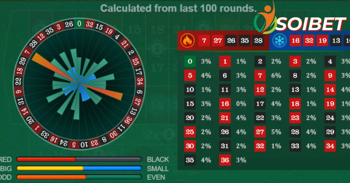 ขั้นตอนการสมัครและเริ่มเล่น Roulette EU บน Soibet